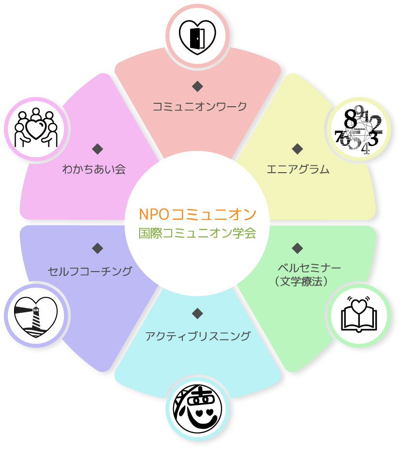 エニアグラム | NPOコミュニオン